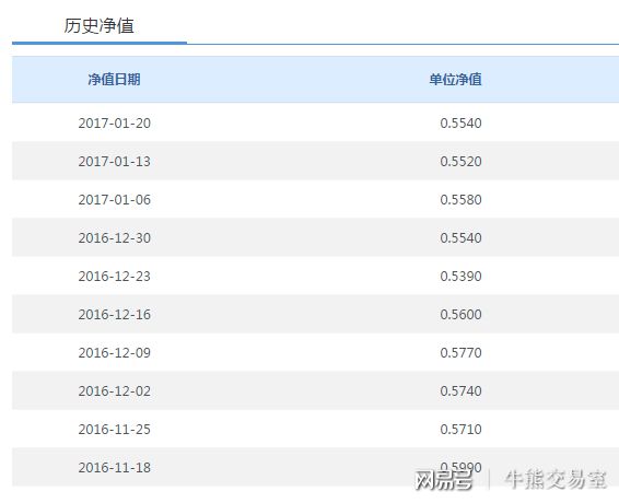 混沌价值二号最新净值深度解析