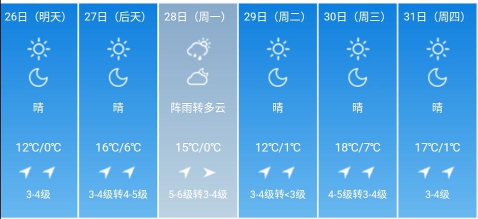 沈阳未来30天天气预报最新报告