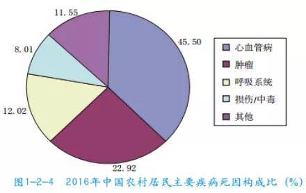 超越生理的健康观，探究WHO对健康的最新定义