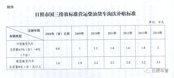 国三货车最新政策深度解析