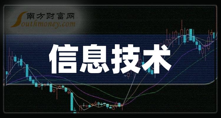 远望谷股票最新动态与行业趋势深度解析