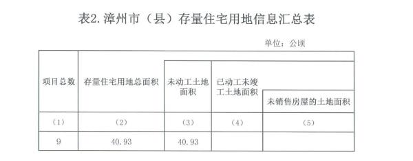 漳州土拍最新消息全面解读与分析