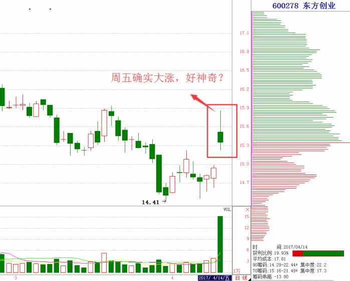 东方创业股票最新消息深度解读与分析