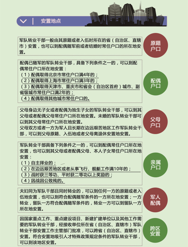 军官退役安置最新政策全面解读