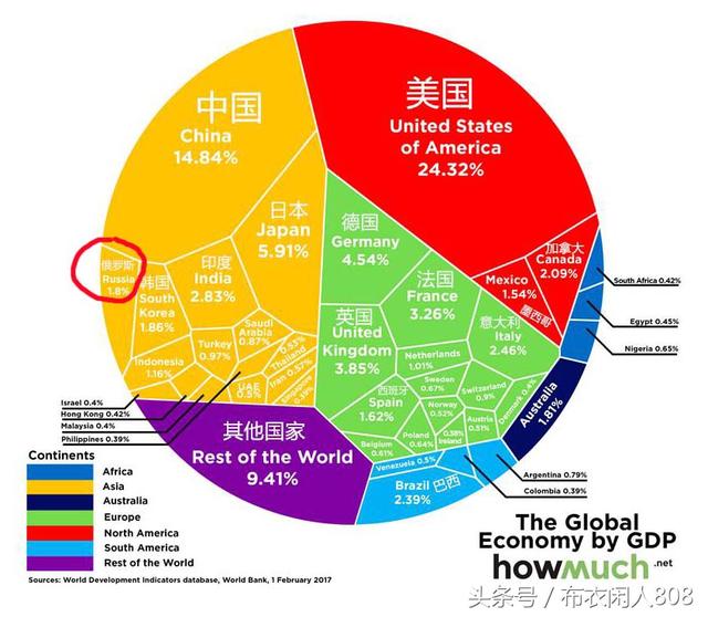 全球各国经济排名最新动态及其影响分析