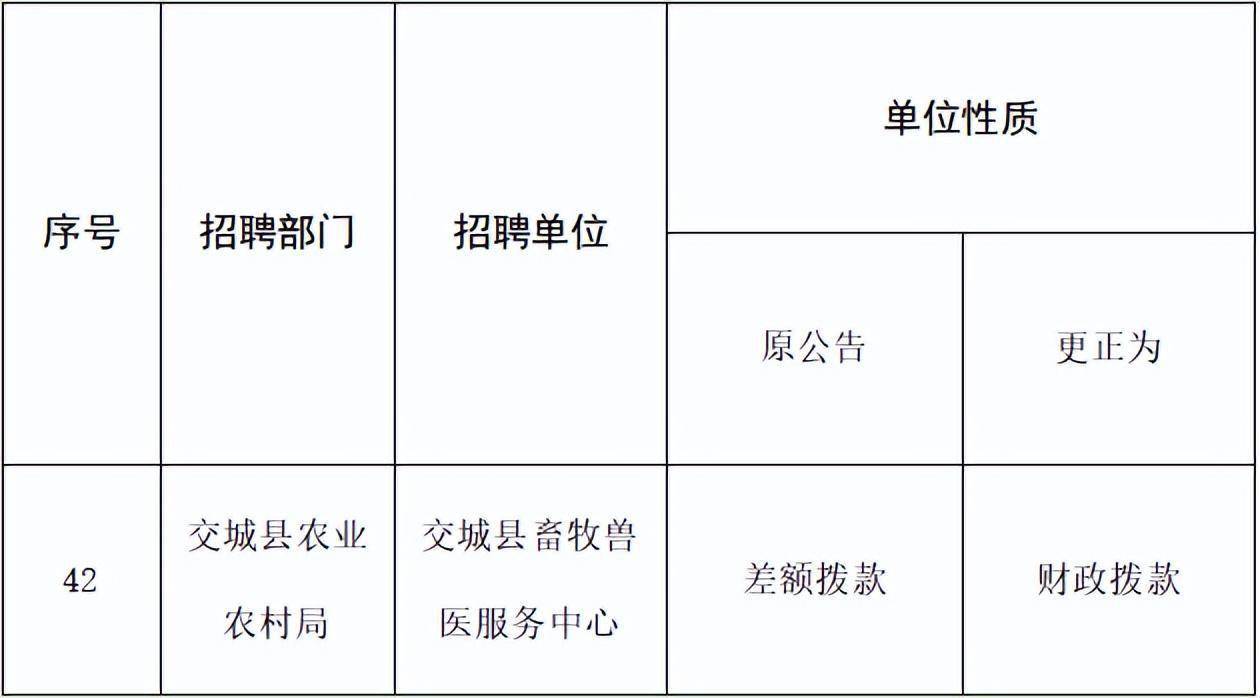 交城县最新招工启事，开启职业新篇章的大门