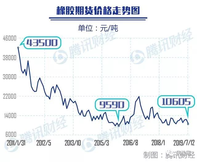 橡胶期货行情最新消息深度解读与分析