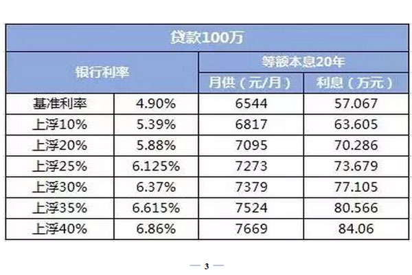 武汉最新房贷利率趋势解析，市场走势、影响因素与应对策略（2019版）