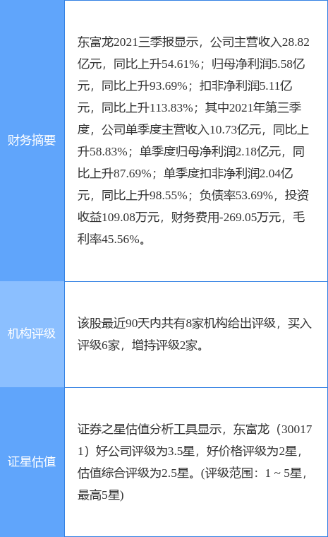 东富龙股票最新消息全面解读