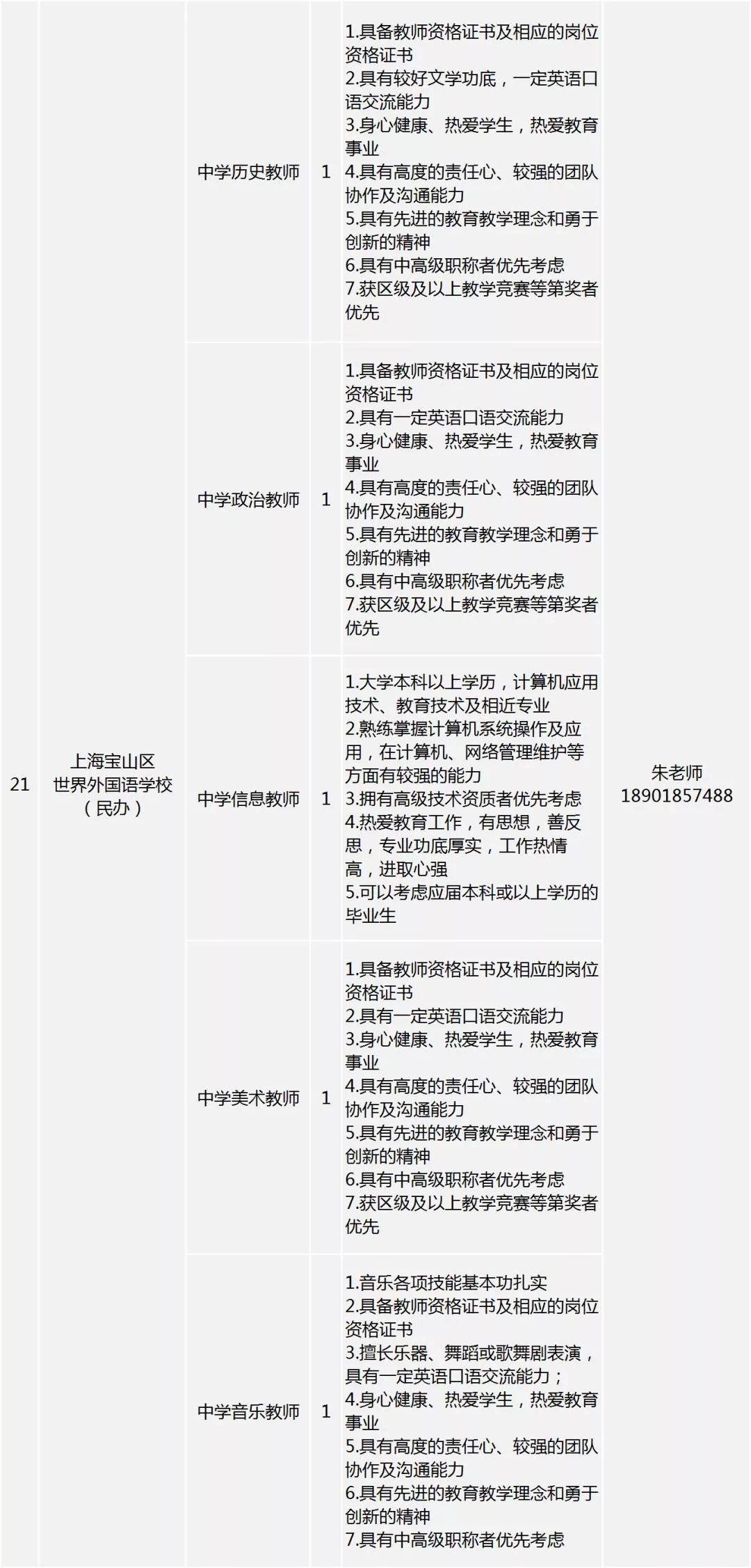 上海宝山区最新招聘动态及其社会影响分析