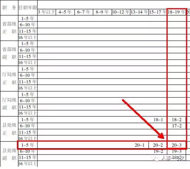 最新公务员级别工资表全面解析