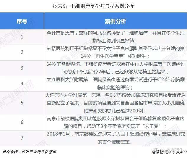 国际干细胞研究最新进展概览