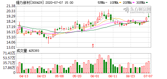 强力新材股票最新消息深度解析报告