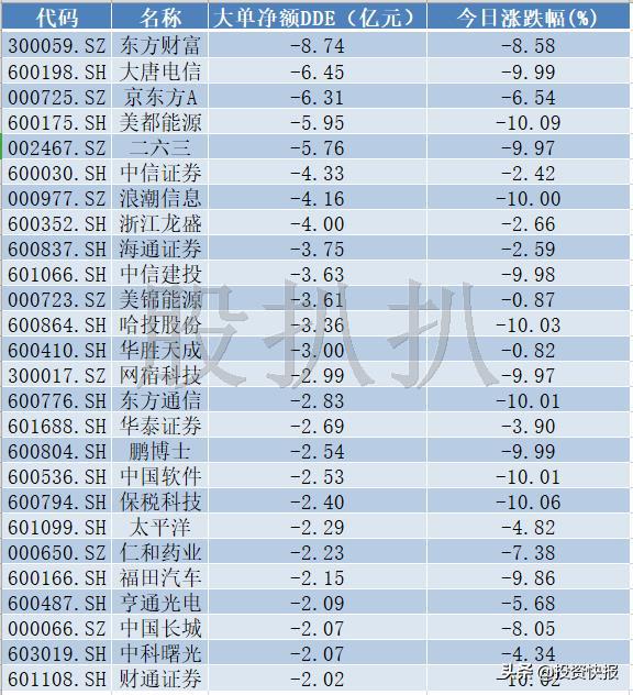 白云山股票最新动态，行业趋势、公司进展与市场响应一窥究竟