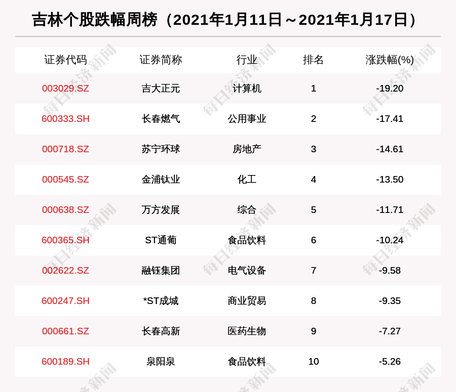 长春高新股票最新动态全面解读