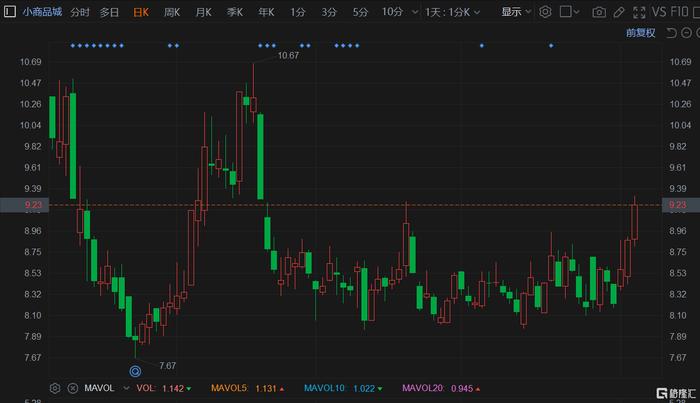 小商品股票最新消息深度解析