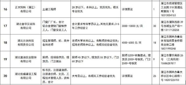 潜江招聘网最新招聘信息汇总