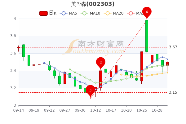 美盈森股票最新消息全面解读