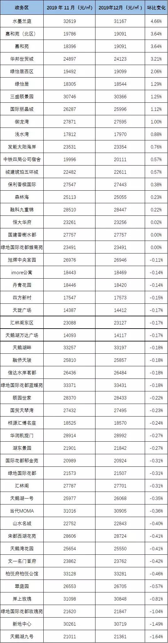 合肥滨湖新区房价走势揭秘，最新消息与趋势分析