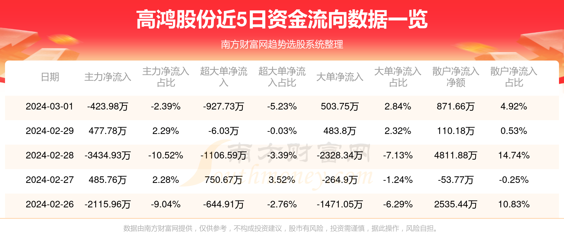 高鸿股份股票最新动态全面解读