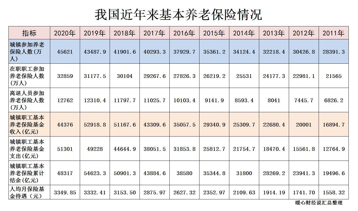 裕金 第2页