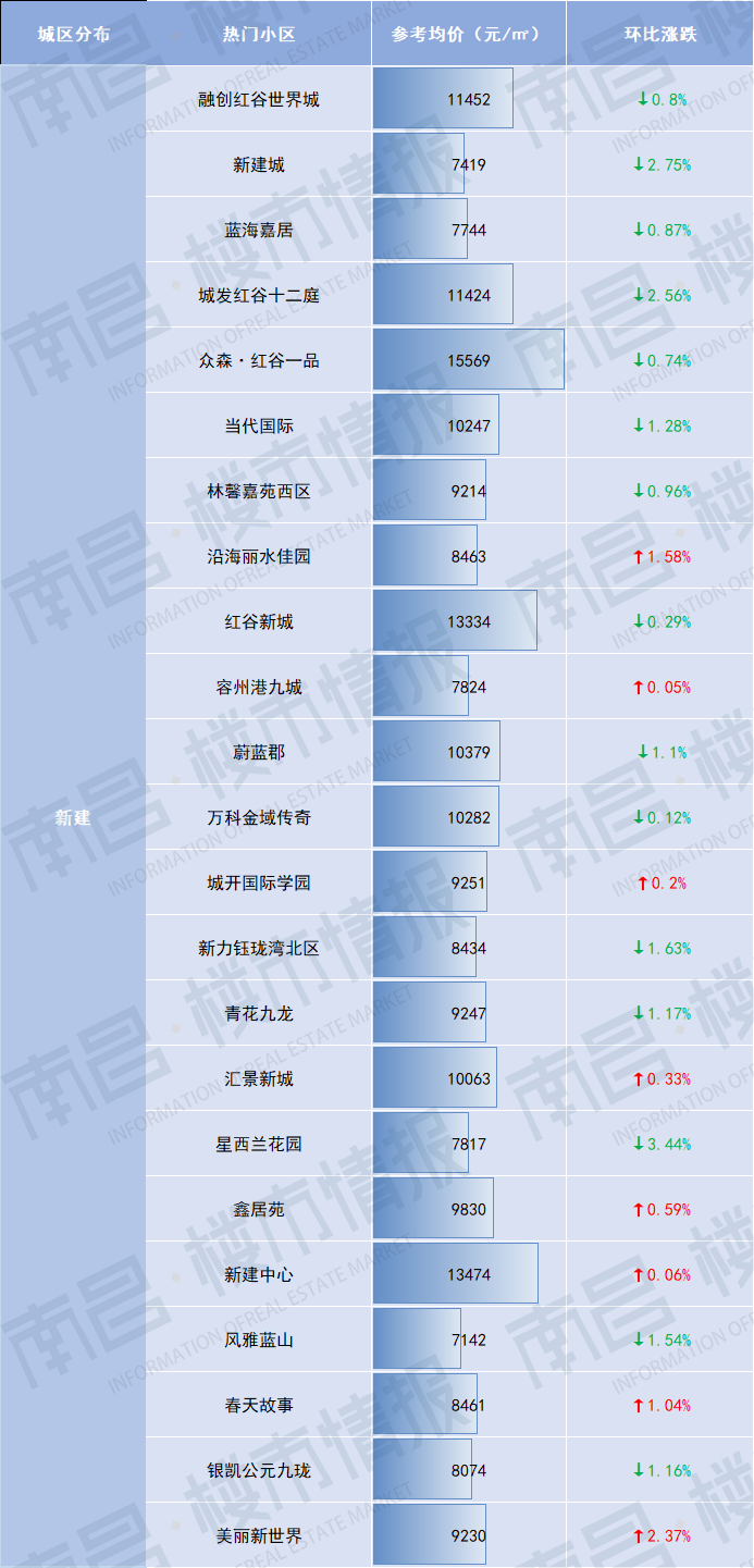 南昌市房价最新动态，市场走势分析与购房指南