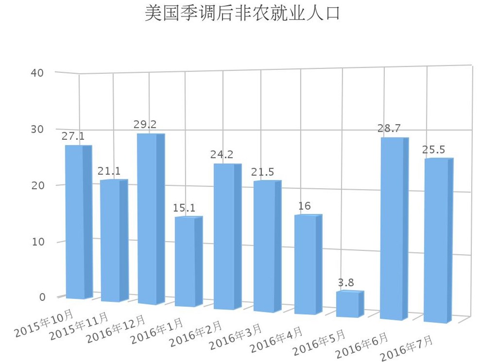 非农人口在线分析，洞悉趋势，智能决策助力发展。