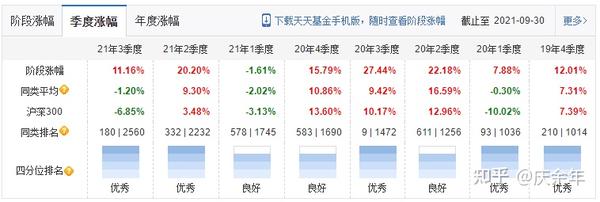 今日净值查询最新资讯，探索净值数据 100022