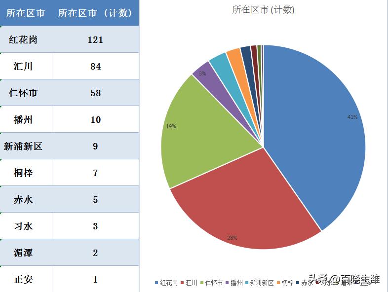 遵义房价最新动态深度解析