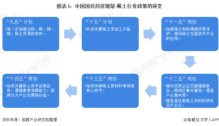 稀土政策最新动态，政策与市场趋势的交融影响