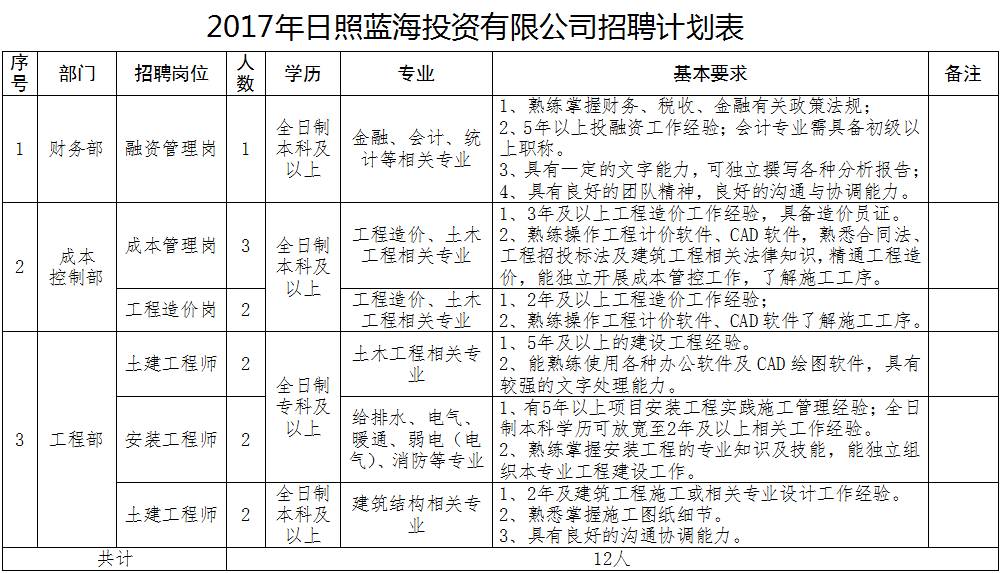 日照国企最新招聘信息概览