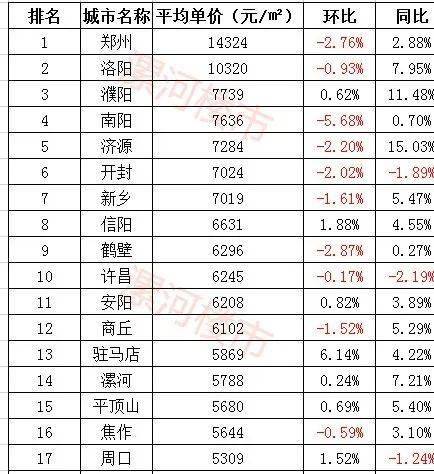 沈丘房价走势揭秘，最新消息、市场趋势与未来展望