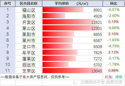 烟台楼盘价格暴跌，市场变动带来购房新机遇