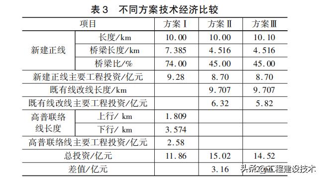 兰张三四线铁路建设进展与未来展望，最新动态揭秘