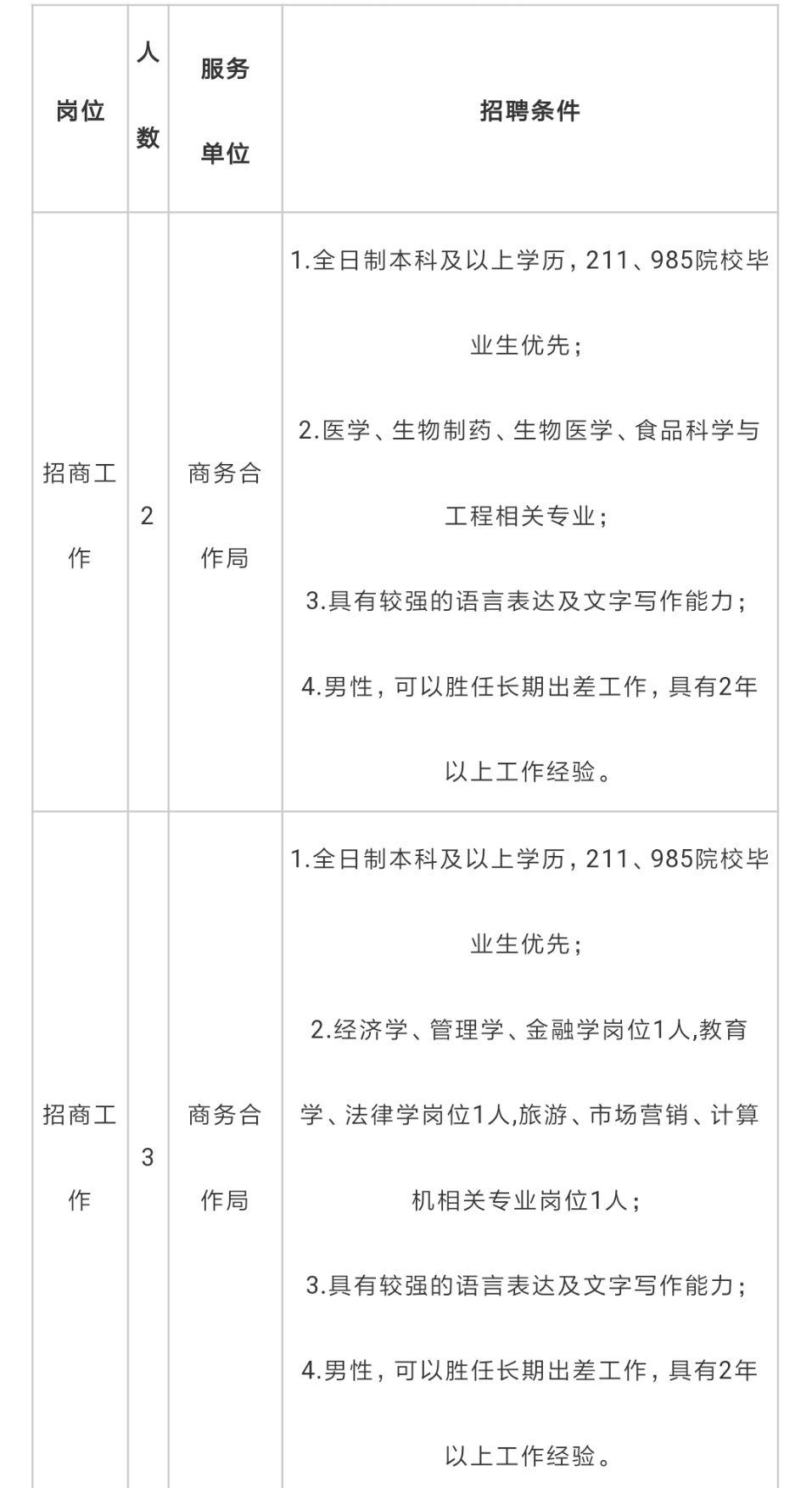 北闸口今日最新招聘，职业发展的新机遇