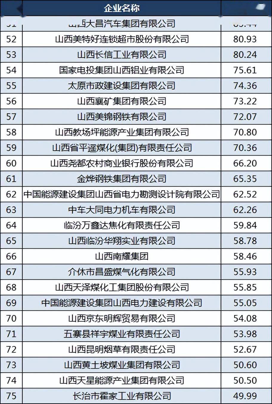 山西钢铁企业排名及最新发展态势概览