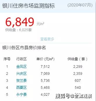 银川房产中介最新排名及深度市场分析