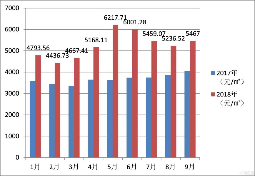 汉中最新房价概览，市场走势分析与购房指南