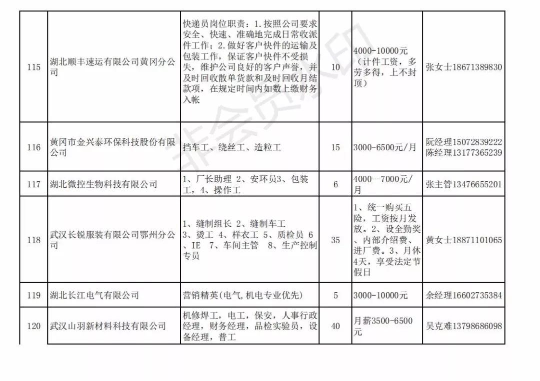 黄州工厂最新招聘信息全面解析