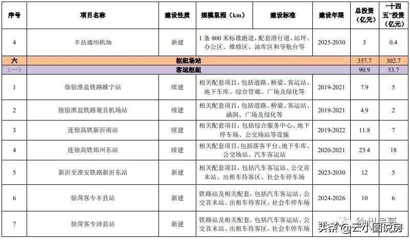 徐州贾汪区最新规划图揭秘，描绘城市蓬勃发展蓝图