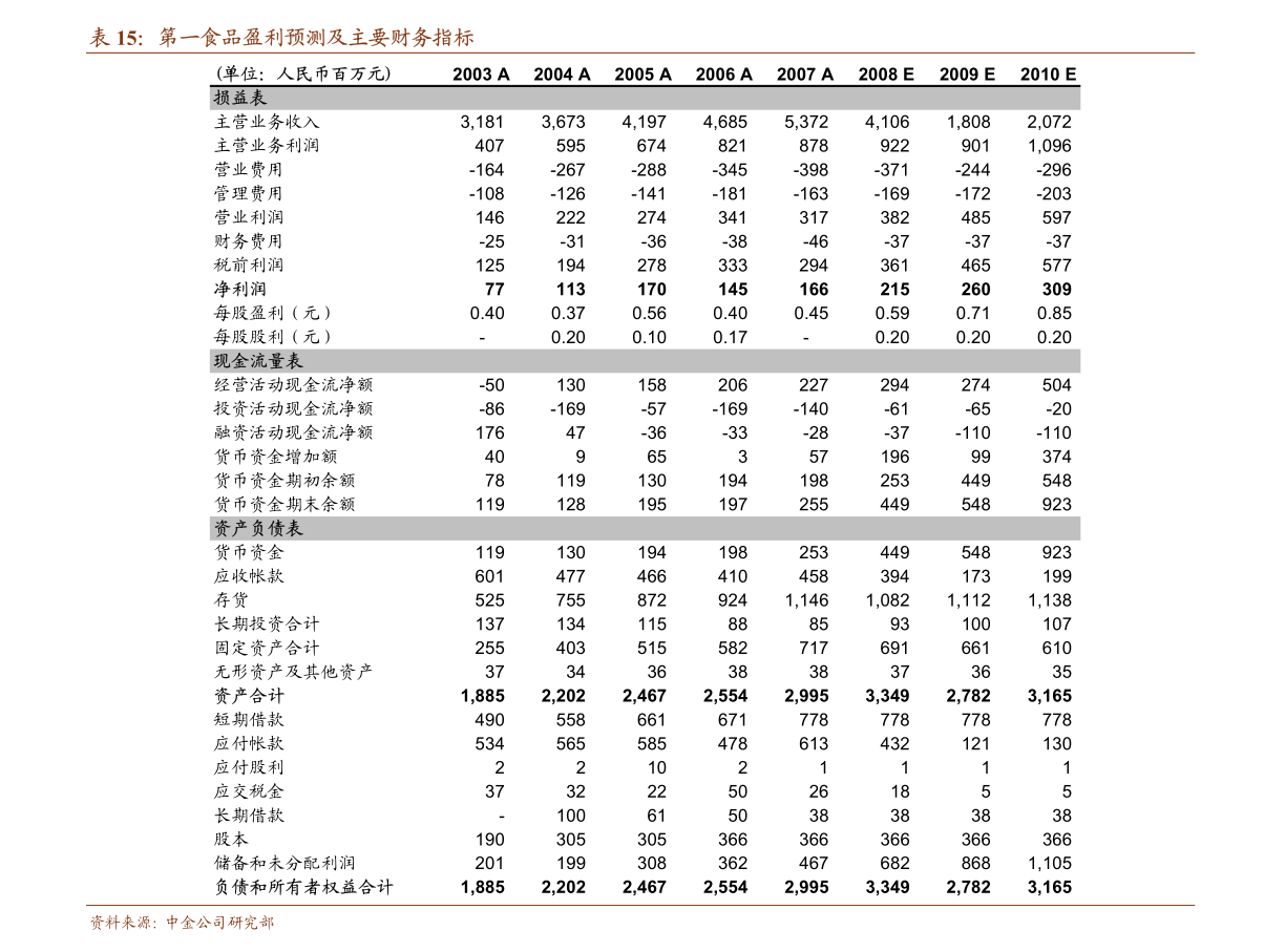 午托部转让信息揭秘，影响分析与发展趋势探讨