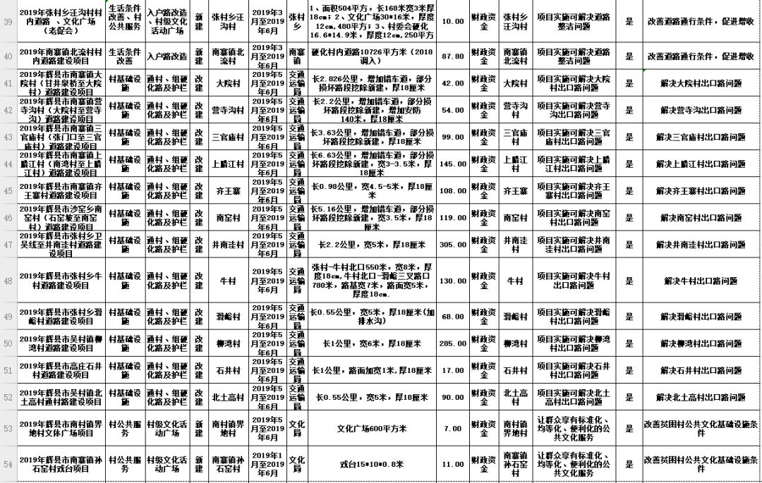 辉县最新招聘信息概览，2017年招聘热潮全面开启