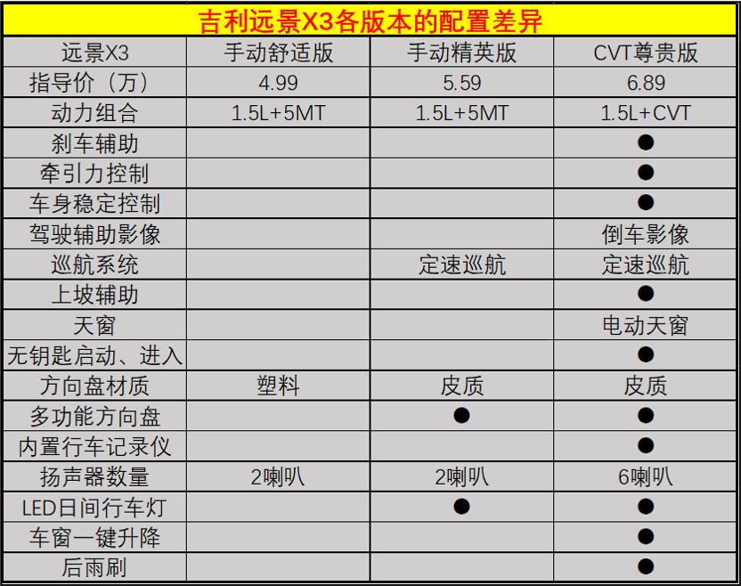 远景X3最新动态，引领智能出行新时代，揭示未来趋势揭秘！