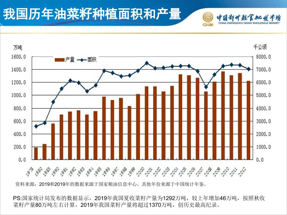 全国菜籽最新价格网，洞悉市场脉动，掌握行业趋势