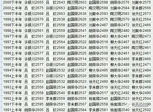 揭秘象棋等级分，棋艺之路的新里程碑（2017最新）