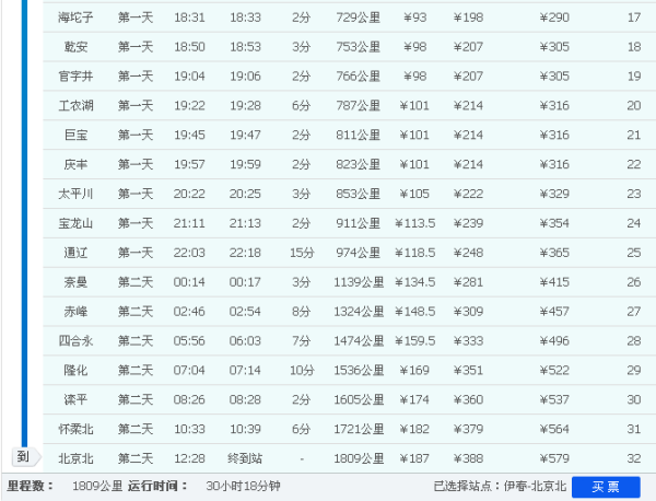 伊春最新列车时刻表，连接城市的纽带