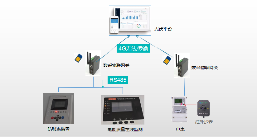 光伏电能质量在线监测装置，提升光伏发电效率与稳定性的核心利器