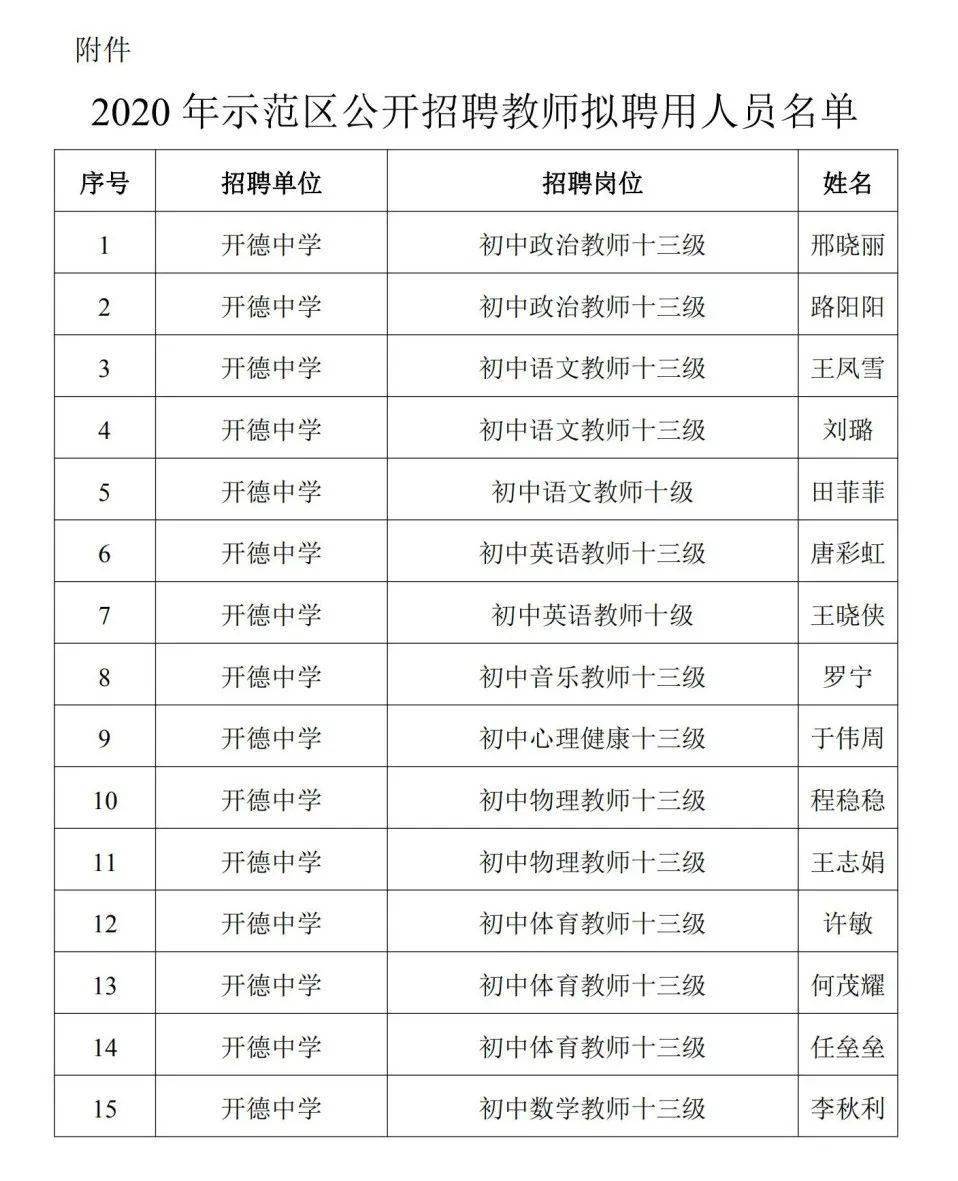 范市最新招工信息一览