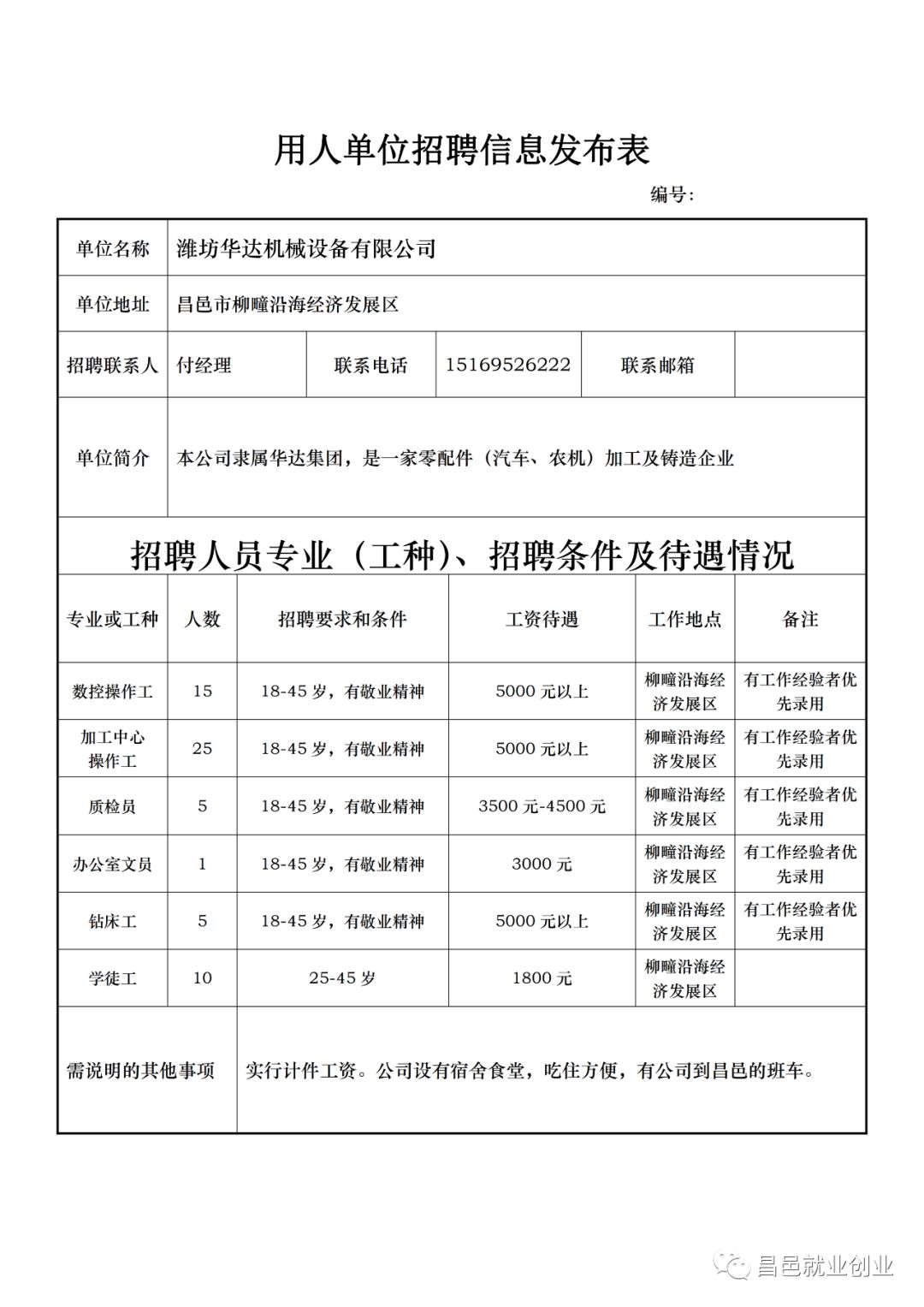 昌邑围子最新招聘信息全面汇总