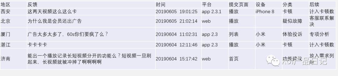 高效产品管理基石，产品需求文档模板下载